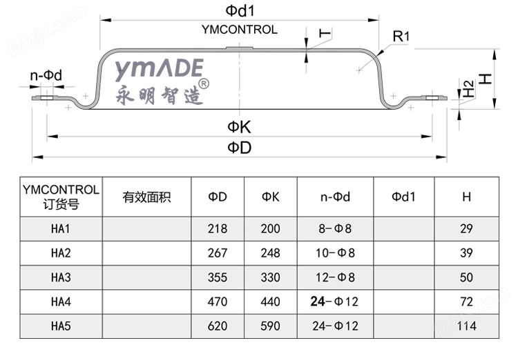 CV3000-HA-12345#调节阀橡胶波纹膜片-永明智造ymADE联合设计开发