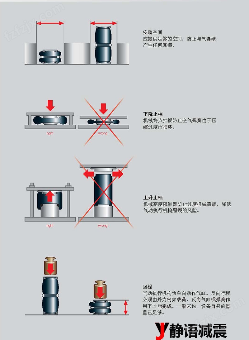 上海静语空气弹簧安装图2